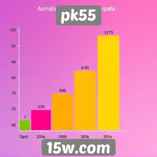 Avaliação dos jogos mais populares no pk55